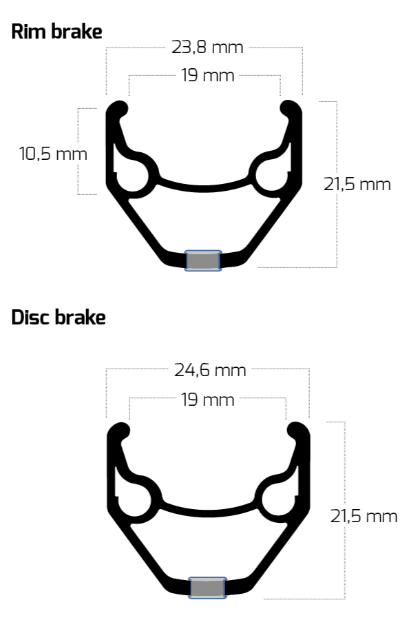 Ryde Rim 28 ZAC2000 Black Disc 36/14